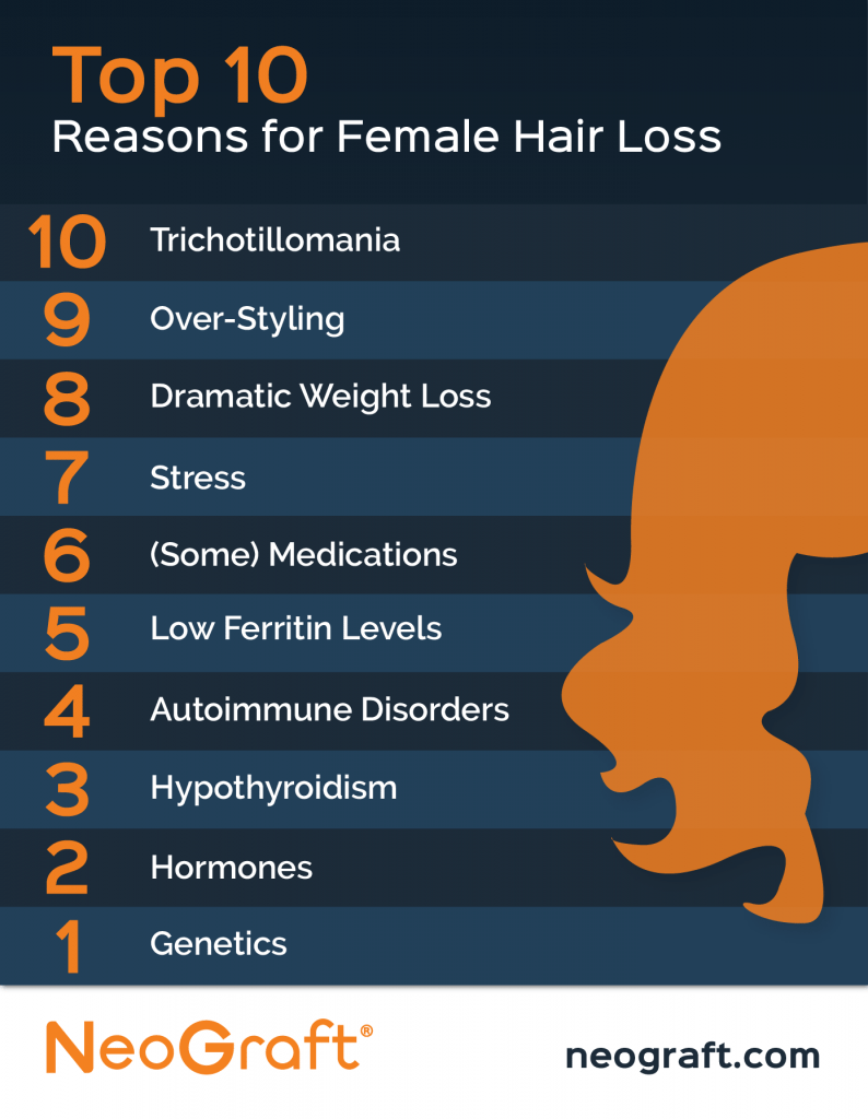 Top 10 Reasons Females Lose Their Hair NeoGraft Resources